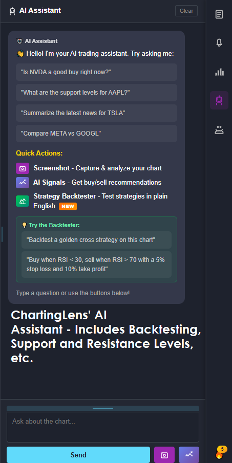 ChartingLens AI trading assistant drawing support and resistance levels on a stock chart — AI feature Webull does not offer