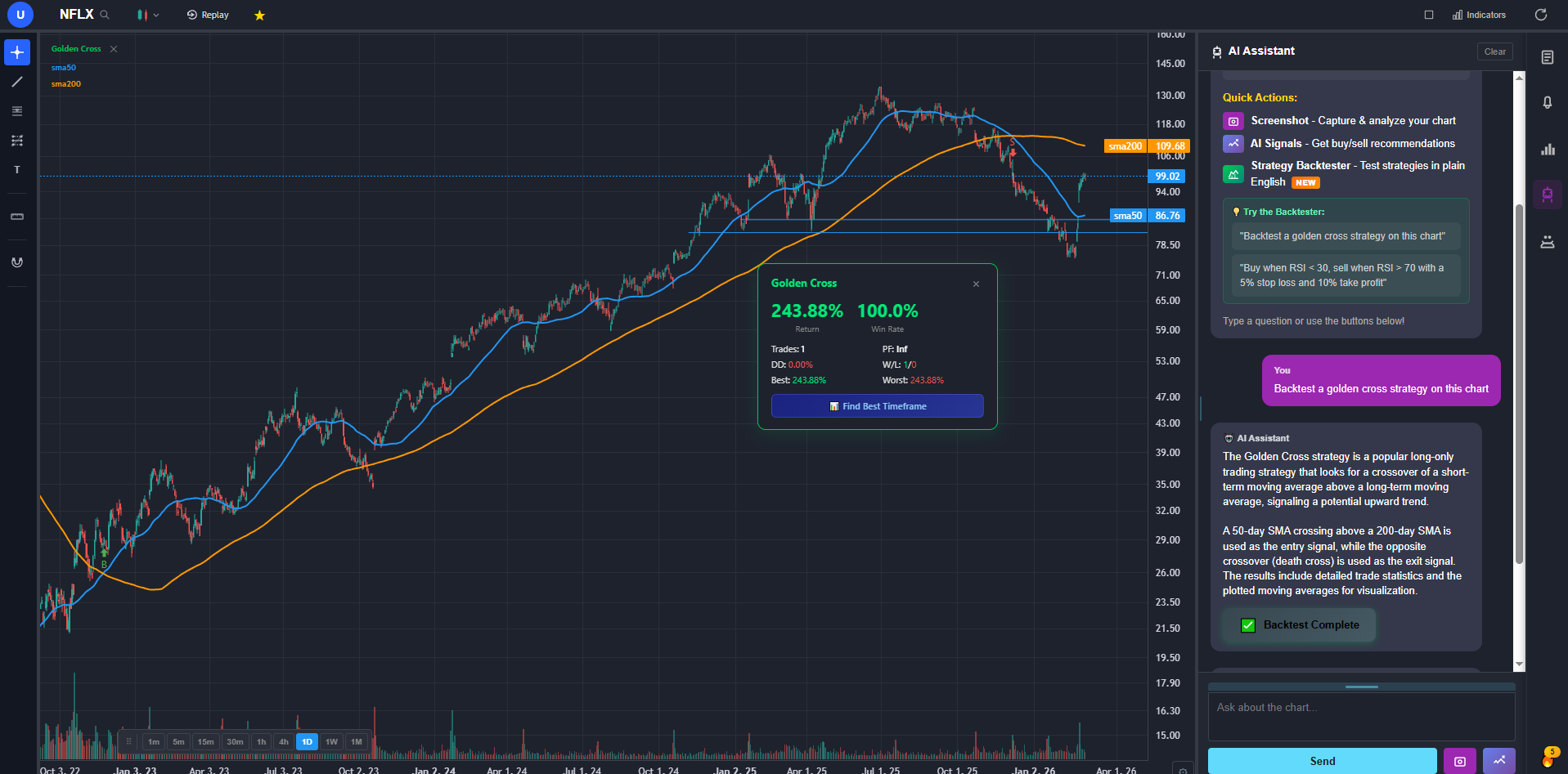 ChartingLens AI strategy backtester showing backtest results with win rate and return — free Webull alternative with AI backtesting