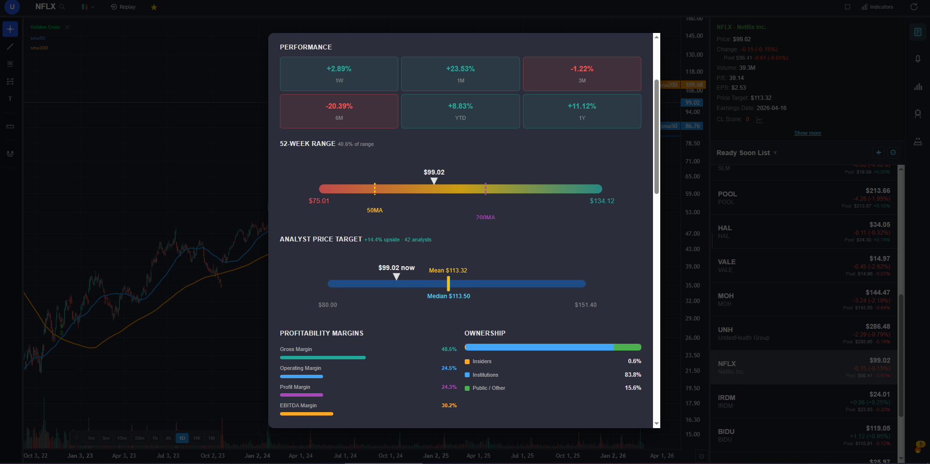 ChartingLens company fundamentals panel with analyst price targets and profitability margins — Webull alternative with built-in fundamentals