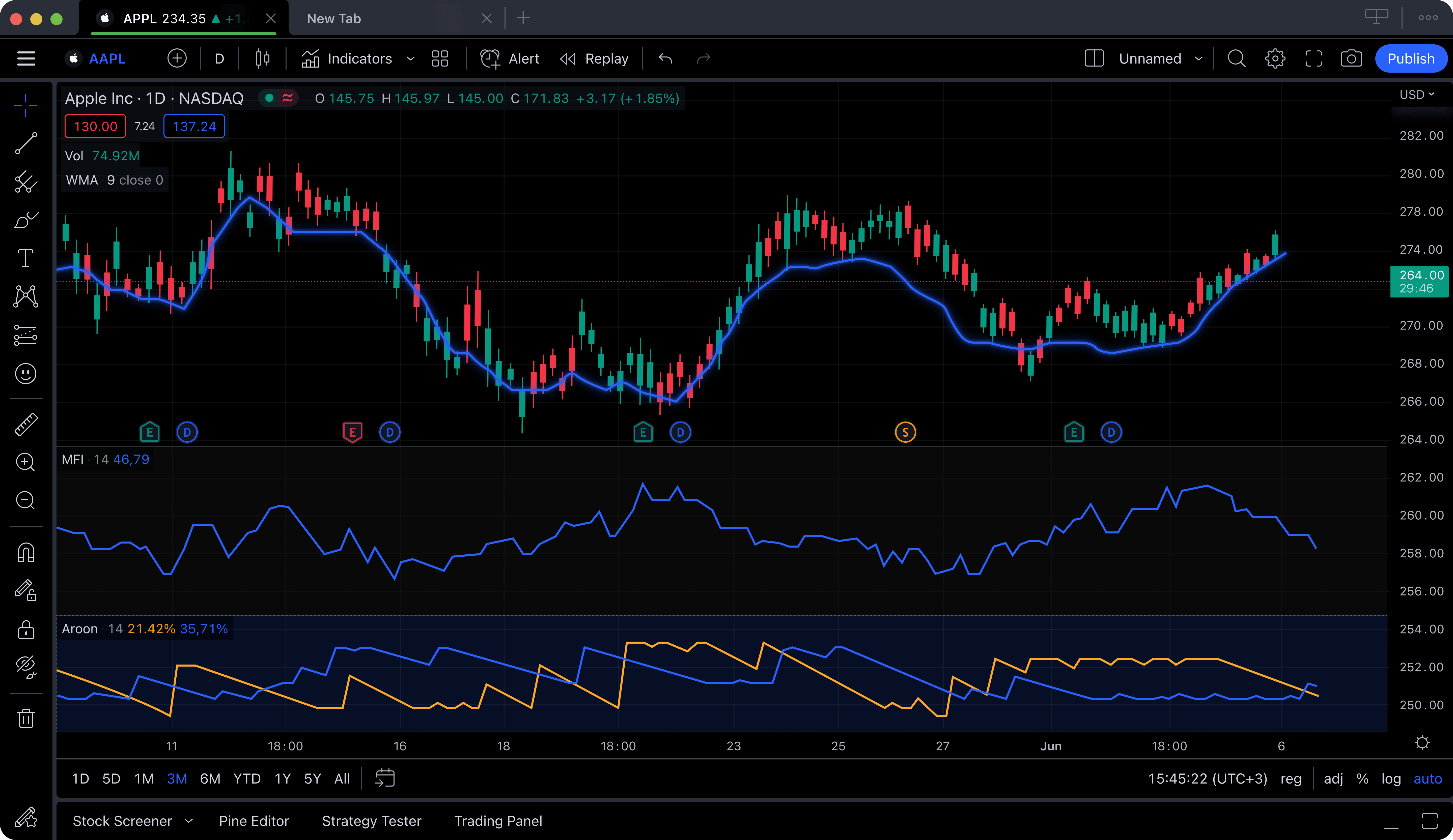 TradingView Pine Script editor for building custom indicators and trading strategies