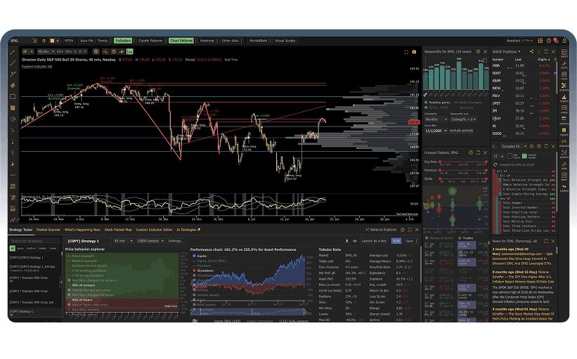 TrendSpider pattern scanner and automated chart pattern recognition interface