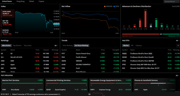 Webull desktop platform showing charting tools and options trading interface