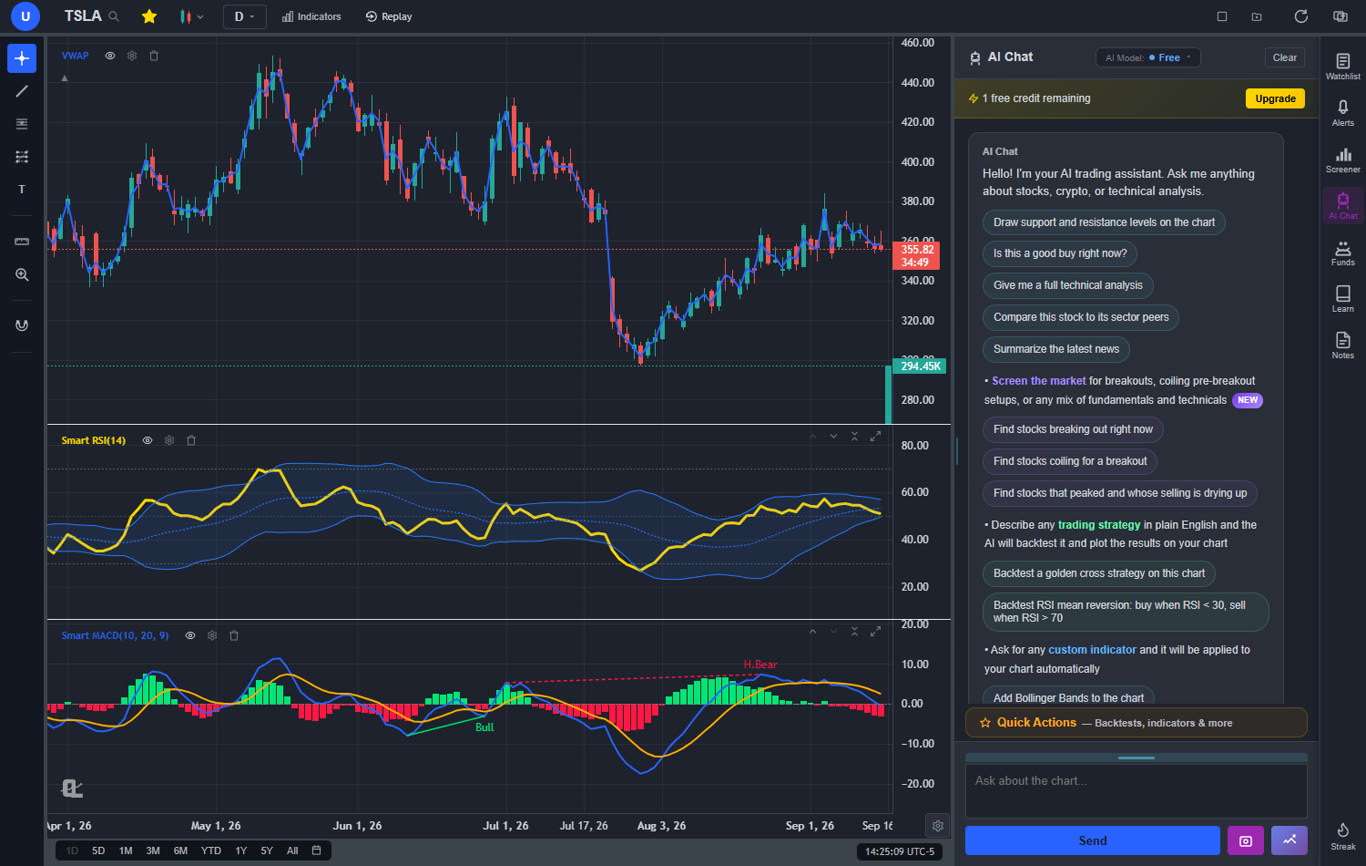 ChartingLens AI chat panel open beside a TSLA daily chart with Smart RSI and Smart MACD panes, showing the one-click analysis prompts ChartingLens AI chat panel open beside a TSLA daily chart with Smart RSI and Smart MACD panes, showing the one-click analysis prompts
