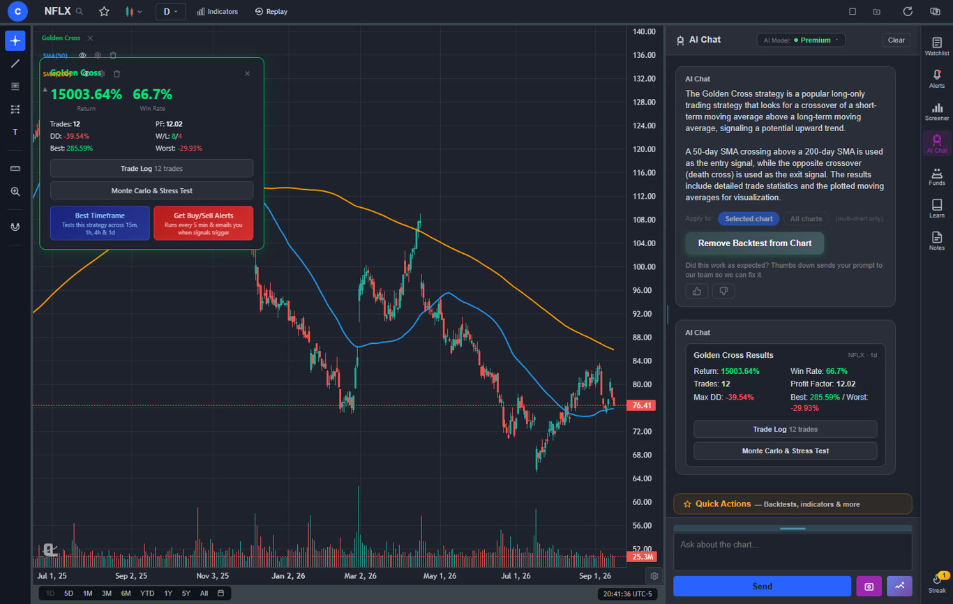 ChartingLens plain-English strategy backtester showing Golden Cross results on NFLX with return, win rate, trade log and Monte Carlo stress test