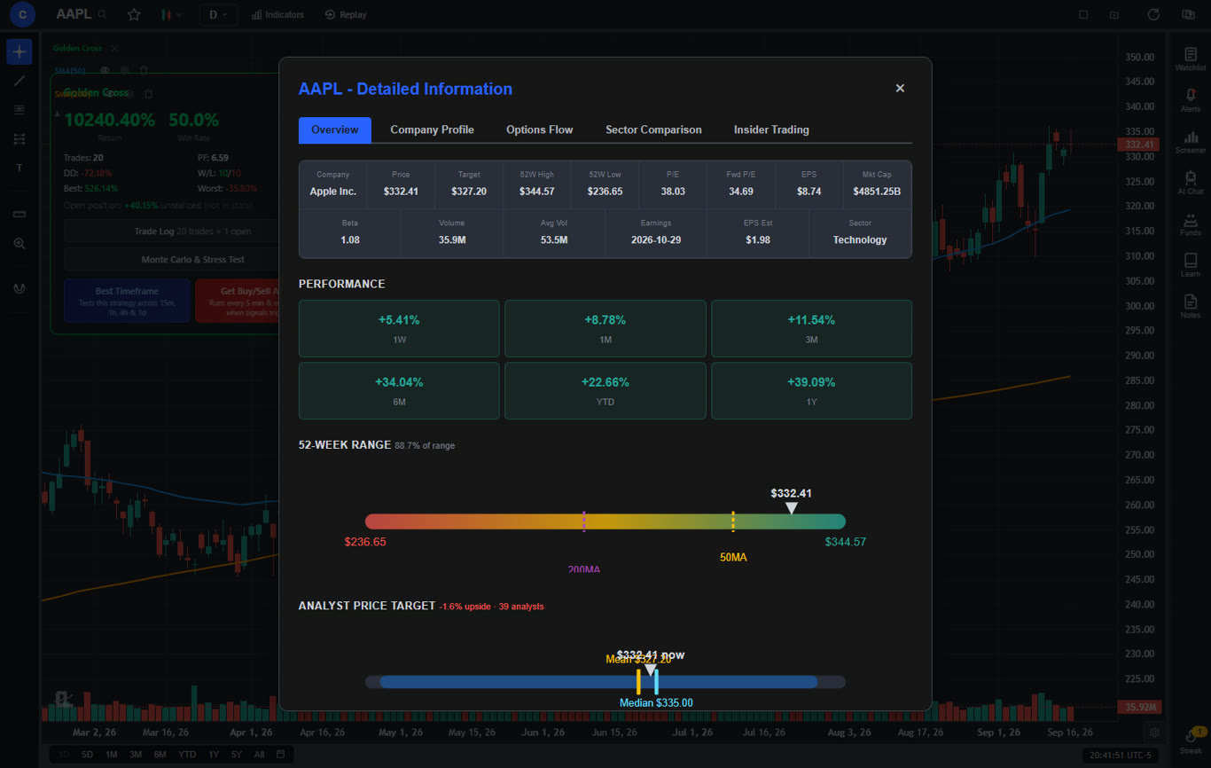 ChartingLens company fundamentals panel for AAPL with performance, 52-week range and analyst price target