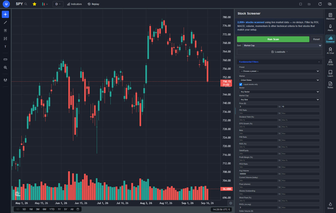 ChartingLens stock screener panel beside a SPY chart with the $3 to $10 high relative volume gappers preset loaded