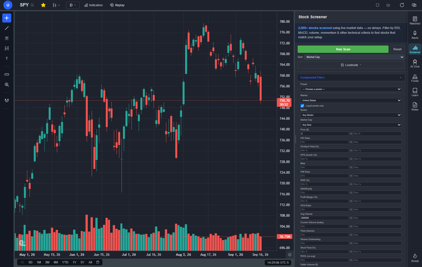 ChartingLens stock screener with the pre-market gappers preset loaded next to a SPY daily chart