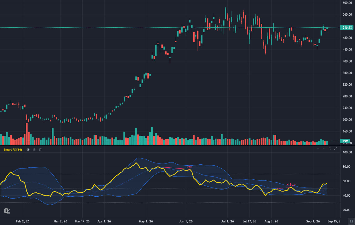 AMD daily chart in ChartingLens with the Smart RSI indicator labelling regular and hidden divergences automatically AMD daily chart in ChartingLens with the Smart RSI indicator labelling regular and hidden divergences automatically