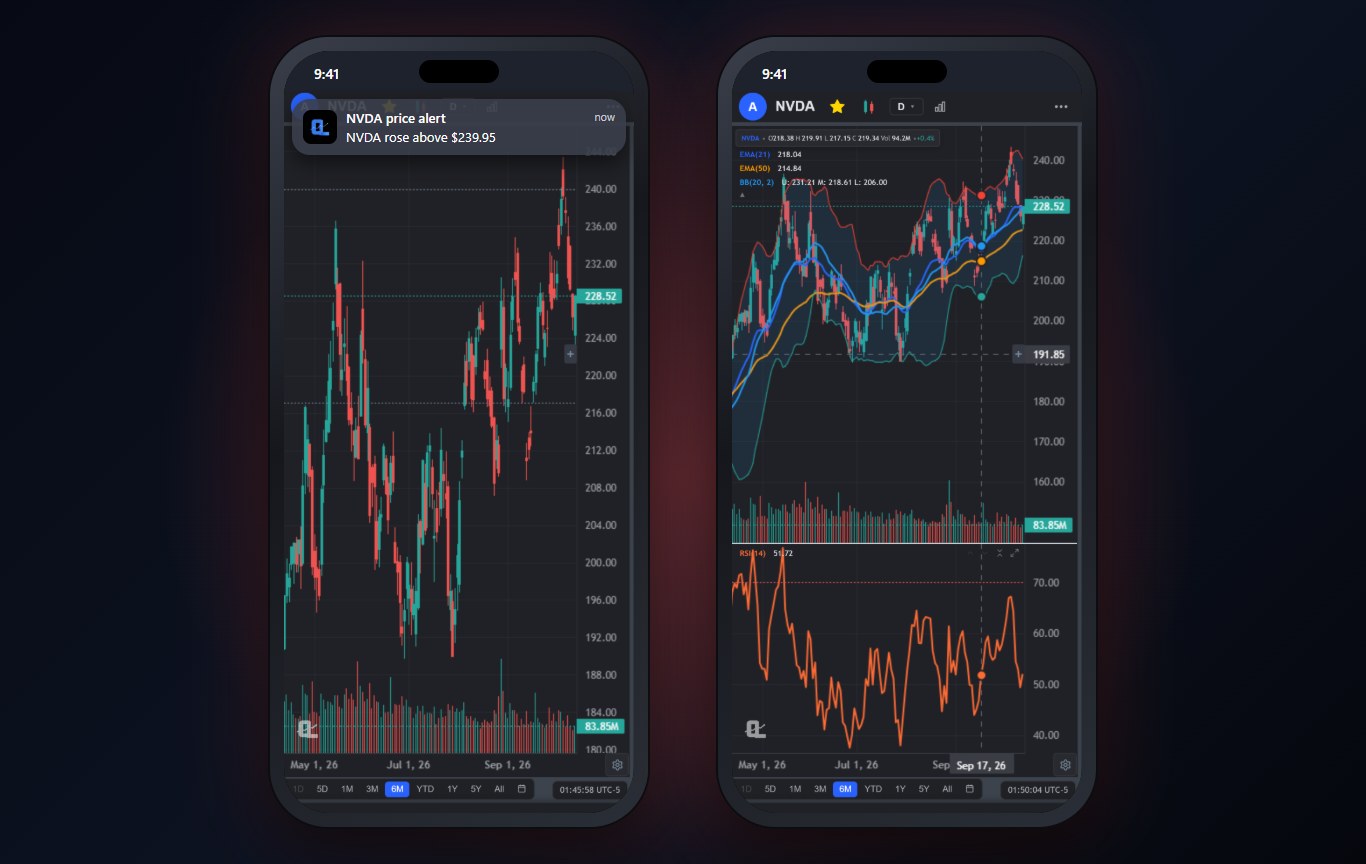 ChartingLens stock alert app on iPhone with a push notification for an NVDA price alert and the chart showing the alert levels ChartingLens stock alert app on iPhone with a push notification for an NVDA price alert and the chart showing the alert levels