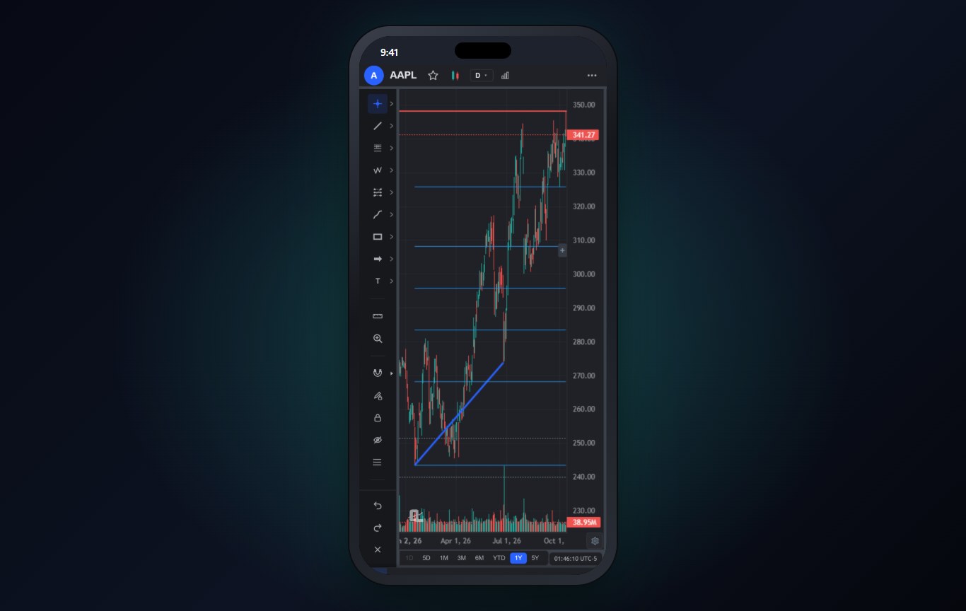 AAPL daily chart in the ChartingLens iPhone app with a trend line and Fibonacci levels that can carry alerts AAPL daily chart in the ChartingLens iPhone app with a trend line and Fibonacci levels that can carry alerts