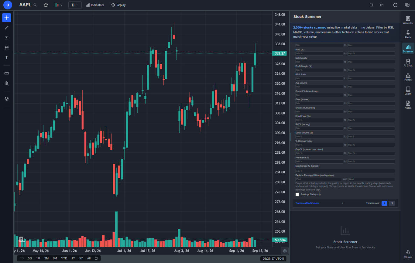 ChartingLens stock screener panel scrolled to its liquidity filters: float, short float, relative volume, dollar volume, gap percent, pre-market percent, spread and an earnings-window exclusion, with the technical indicators section below