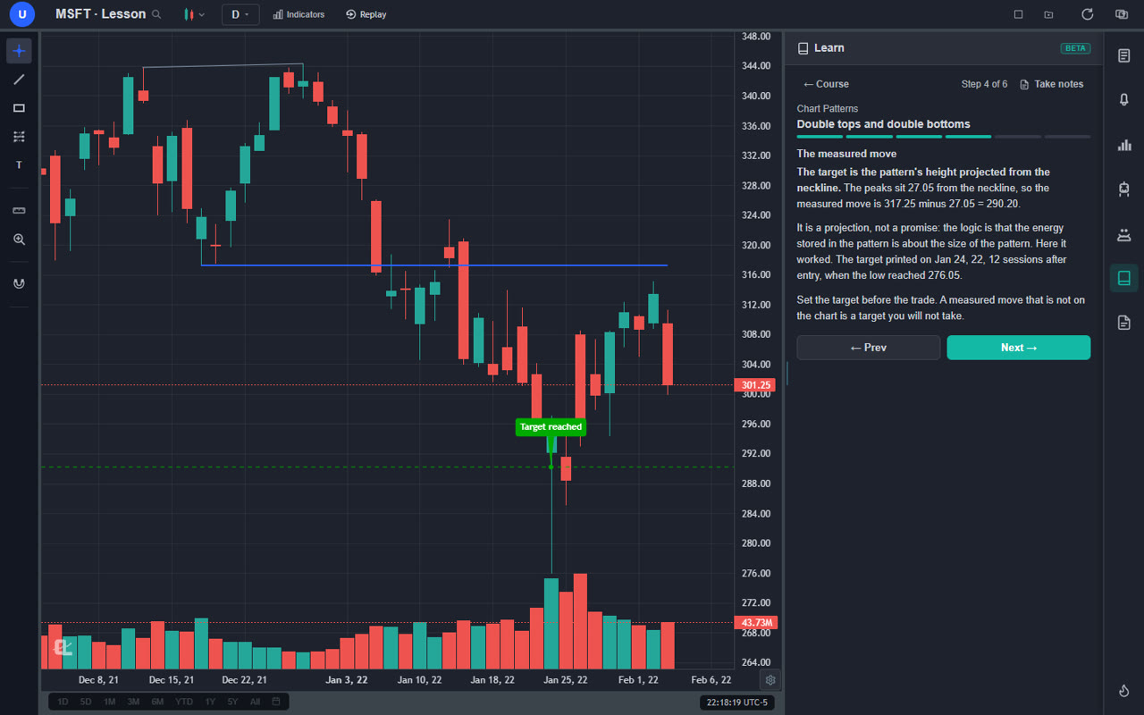 ChartingLens Learn panel showing the measured move of a double top on a real MSFT daily chart, with the neckline at 317.25 and the target reached at 290.20