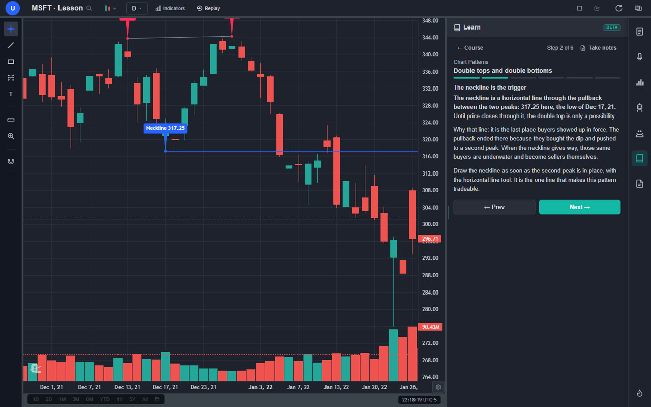 ChartingLens Learn panel showing a double top on a real MSFT daily chart with both peaks marked and the neckline drawn through the pullback low at 317.25
