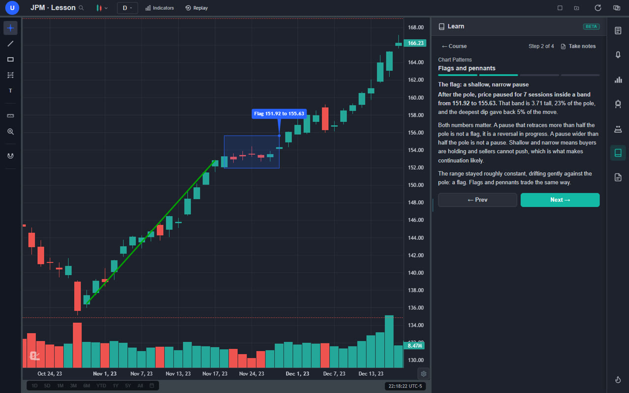 ChartingLens Learn panel showing the pause after a sharp pole on a real JPM daily chart, with the pole drawn in green and the shallow consolidation boxed