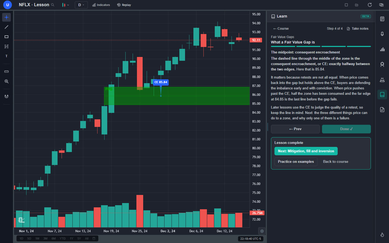 ChartingLens Learn panel showing a fair value gap zone with its midpoint (consequent encroachment) line drawn on a real NFLX daily chart