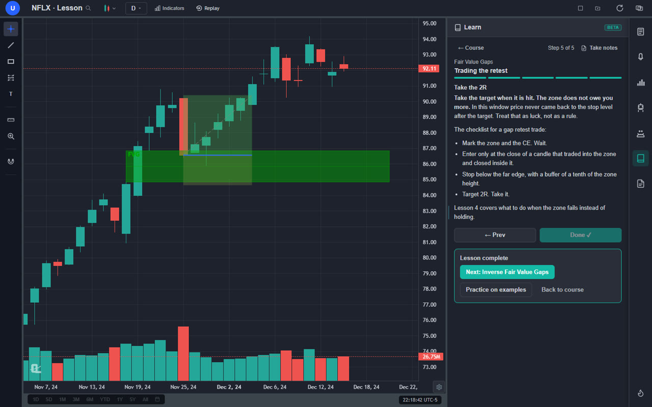ChartingLens Learn panel showing a completed fair value gap retest trade on a real NFLX daily chart, with the FVG zone, entry, stop and 2R target drawn