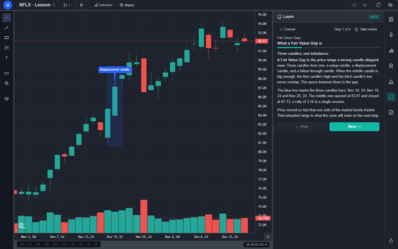 ChartingLens Learn panel showing the three-candle fair value gap sequence on a real NFLX daily chart with the displacement candle labelled