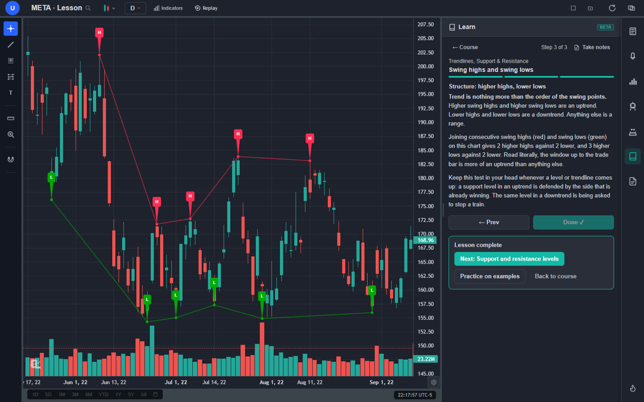 ChartingLens Learn panel showing market structure on a real META daily chart, with swing highs marked H in red, swing lows marked L in green and consecutive swings joined by lines
