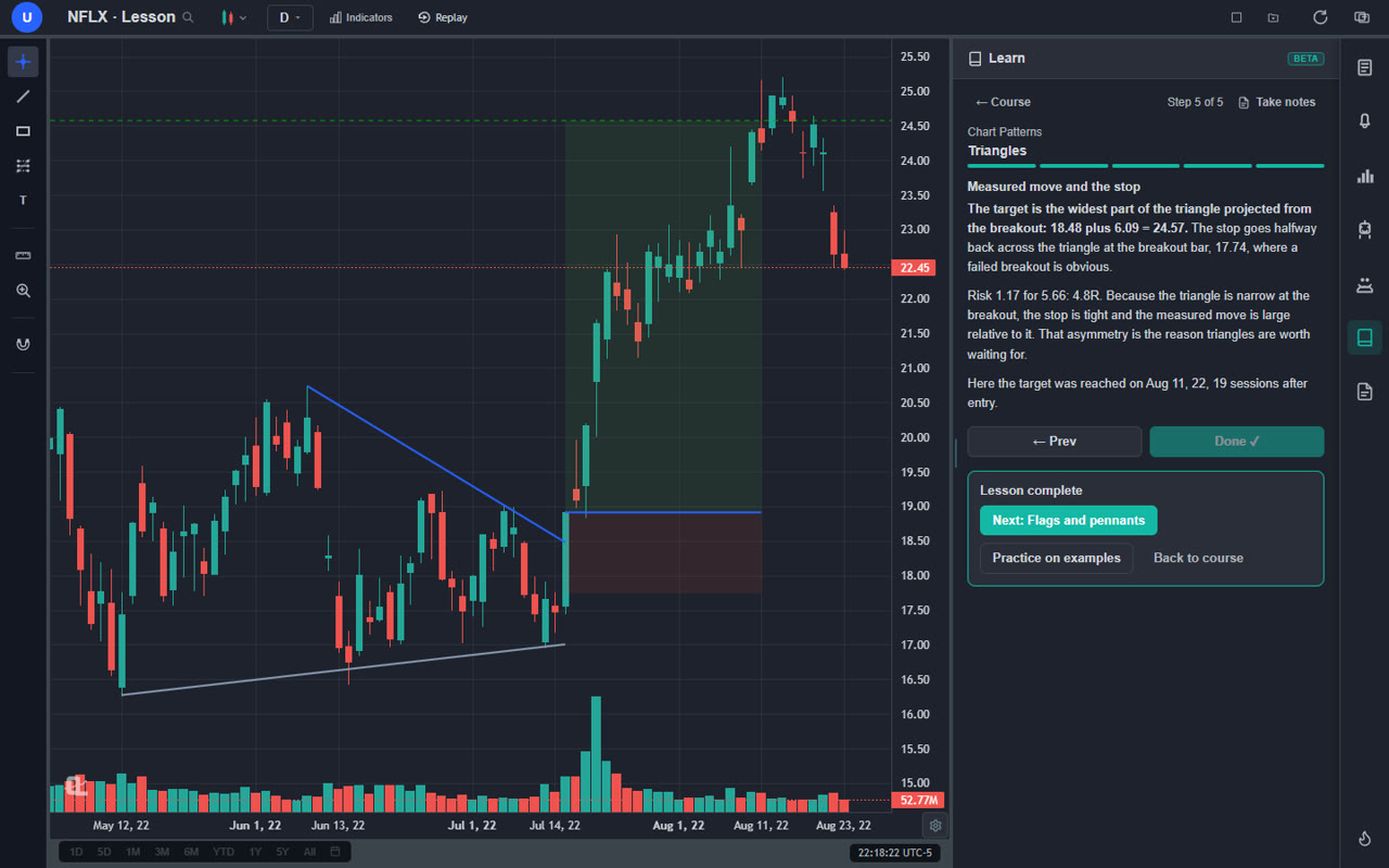 ChartingLens Learn panel showing the measured move and stop for a symmetrical triangle breakout on a real NFLX daily chart: entry 18.48, target 24.57, stop 17.74