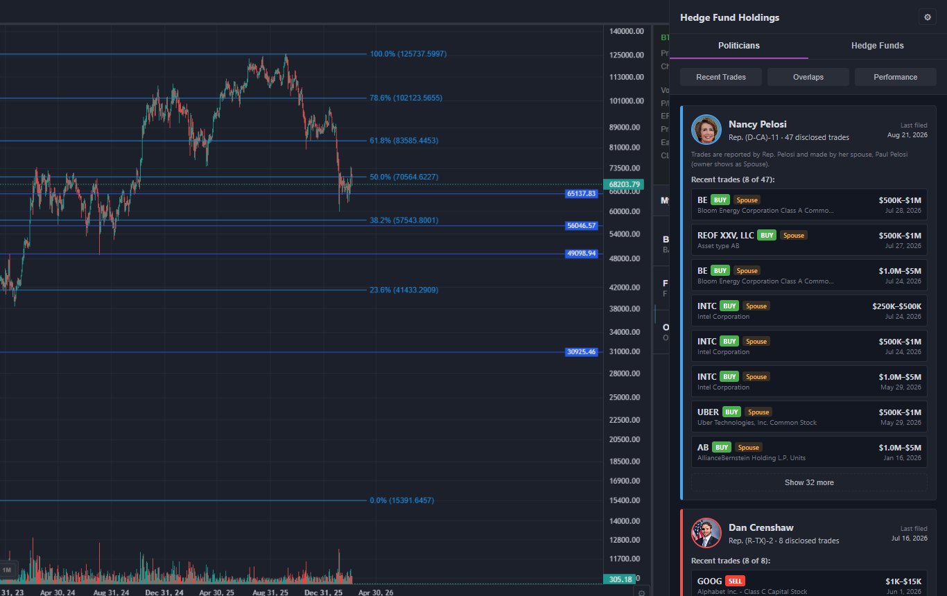 ChartingLens Politicians tab showing Nancy Pelosi's disclosed trades including Bloom Energy and Intel call options tagged Spouse, next to a live chart
