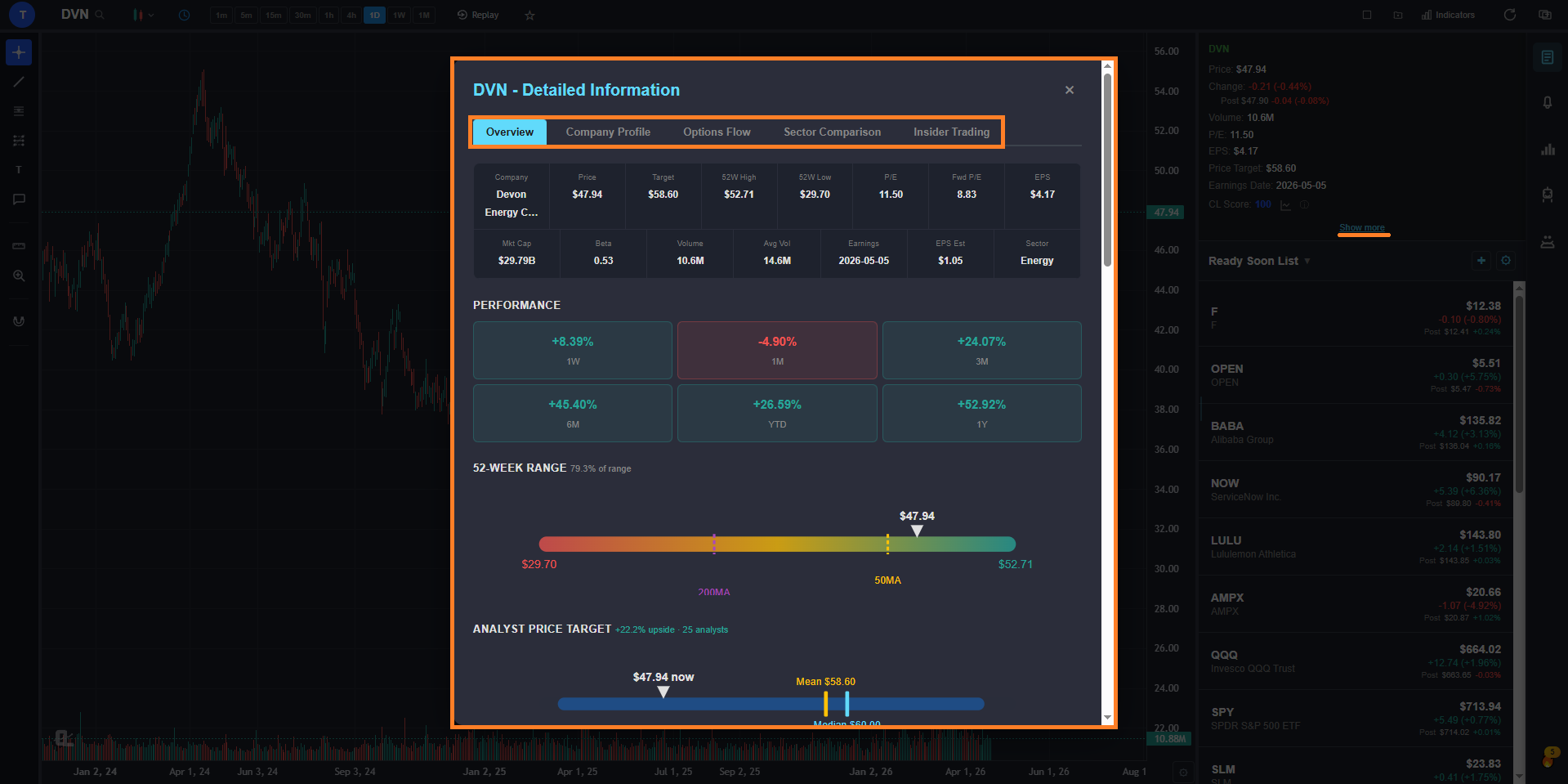 The Detailed Information modal showing tabs for Overview, Company Profile, Options Flow, Sector Comparison, and Insider Trading