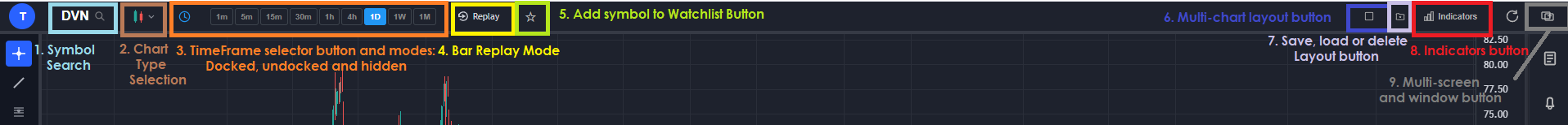 The ChartingLens top bar with each button labeled 1 through 9
