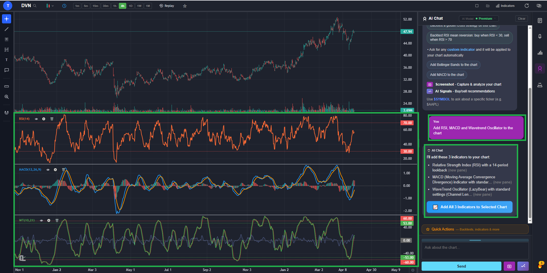 A custom indicator the AI Assistant built and applied to a chart