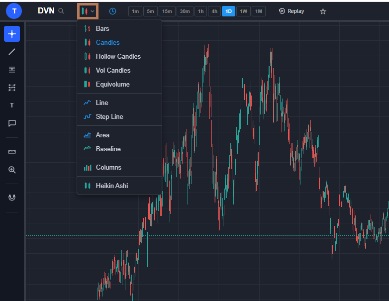 The chart type dropdown open showing candles, bars, line, area, and other chart styles