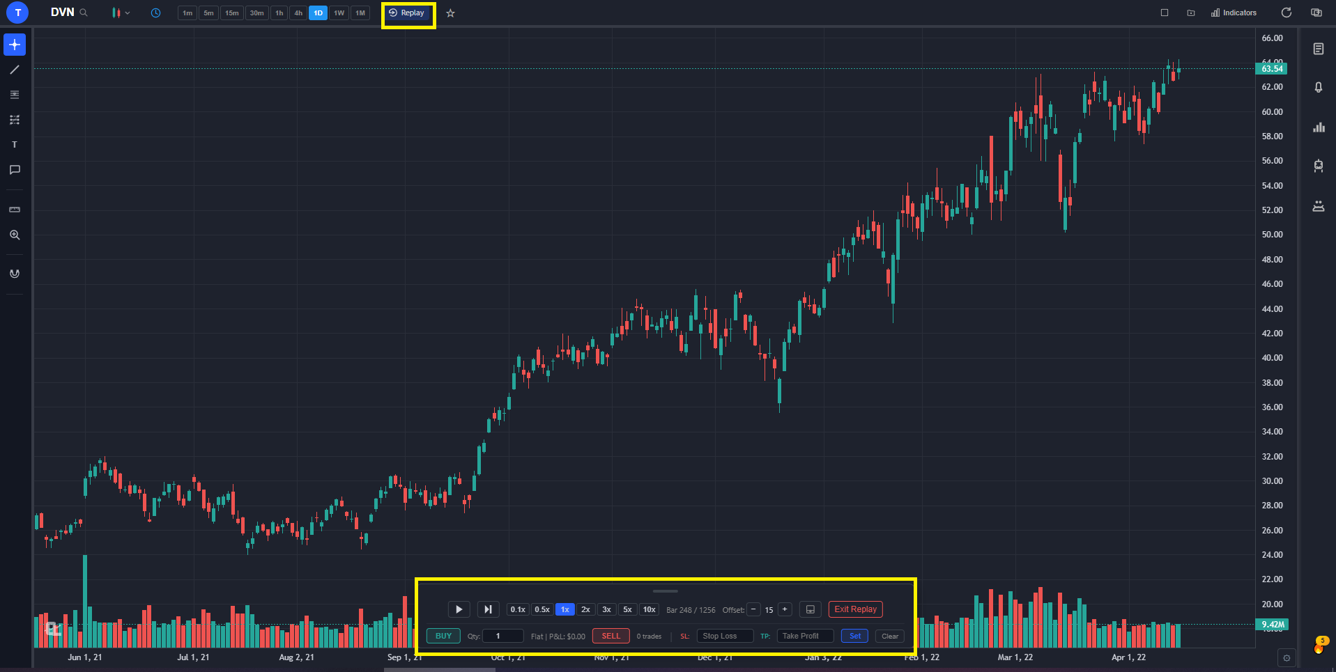 Bar replay mode active with playback controls and a chart paused mid-history